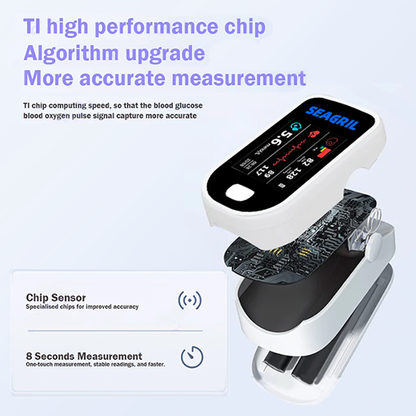 SEAGRIL™ 2026 New Advanced Non-invasive Glucose Monitor - 99.9% Accuracy + Exclusive Gifts ✅ TGA Certified