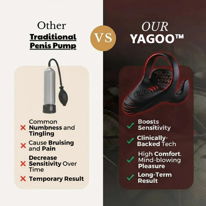 YAGOO™ - The #1 5-in-1 At-Home Trainer That Reverses ED & PE With Advanced Precision
