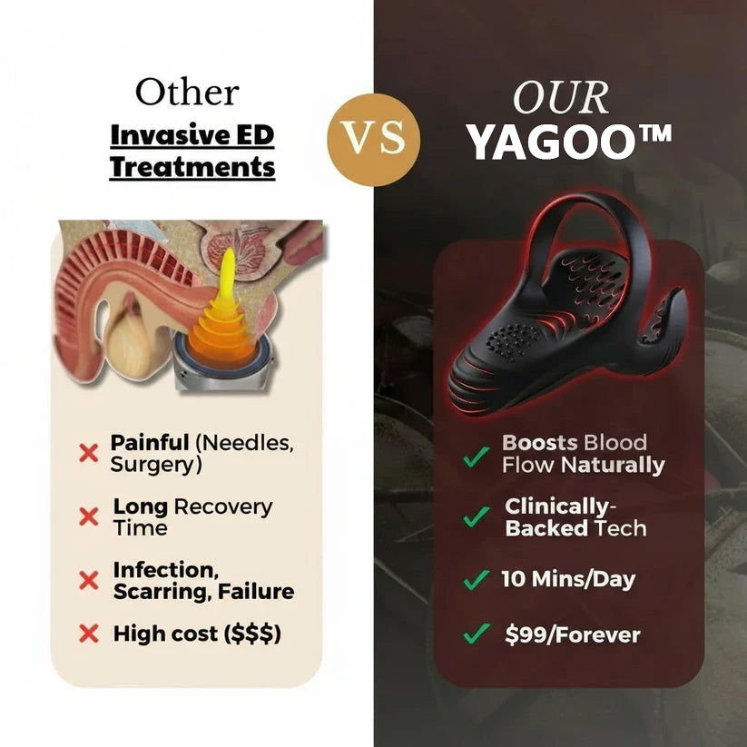 YAGOO™ - The #1 5-in-1 At-Home Trainer That Reverses ED & PE With Advanced Precision
